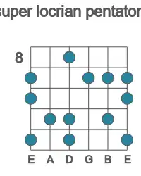 Guitar scale for Bb super locrian pentatonic in position 8